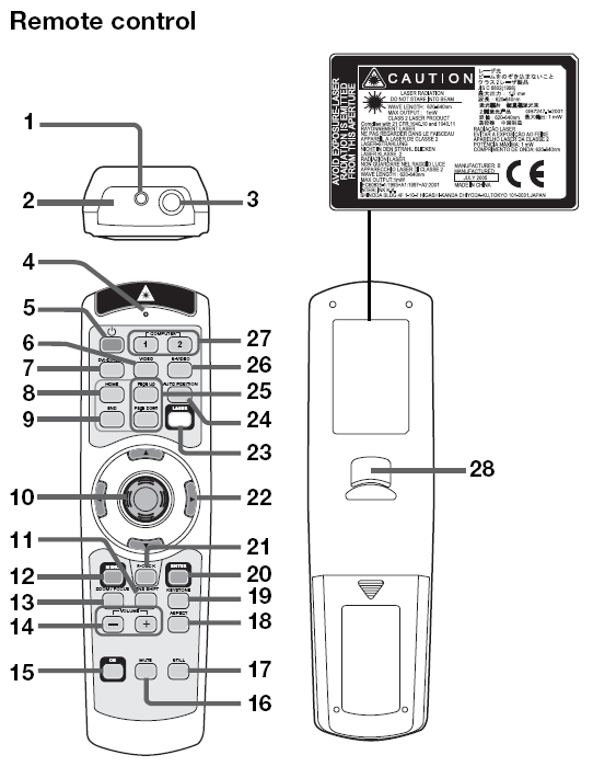  remote control with corresponding number labels
