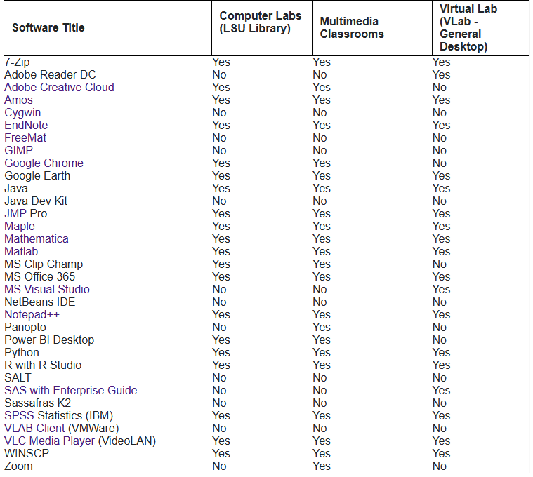 Preview of table. Click to view full table.